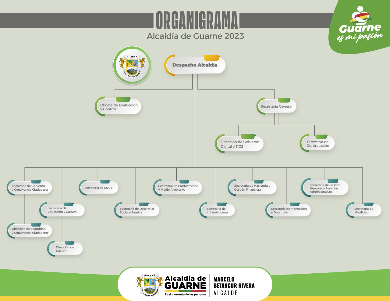 Organigrama Alcaldía de San Pedro de los Milagros